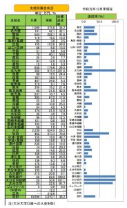 支部別募金12月末