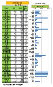 支部別募金1月末