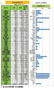 支部別募金2月末