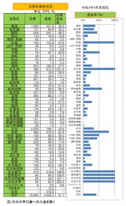 支部別募金4月末